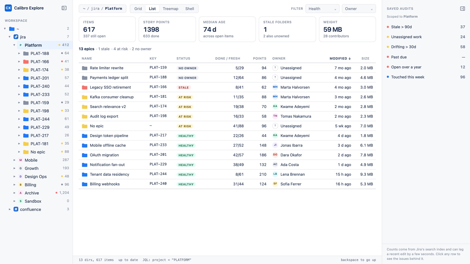 List view: thirteen epics in a sortable table with status pills, done-versus-total counts, points and owners.