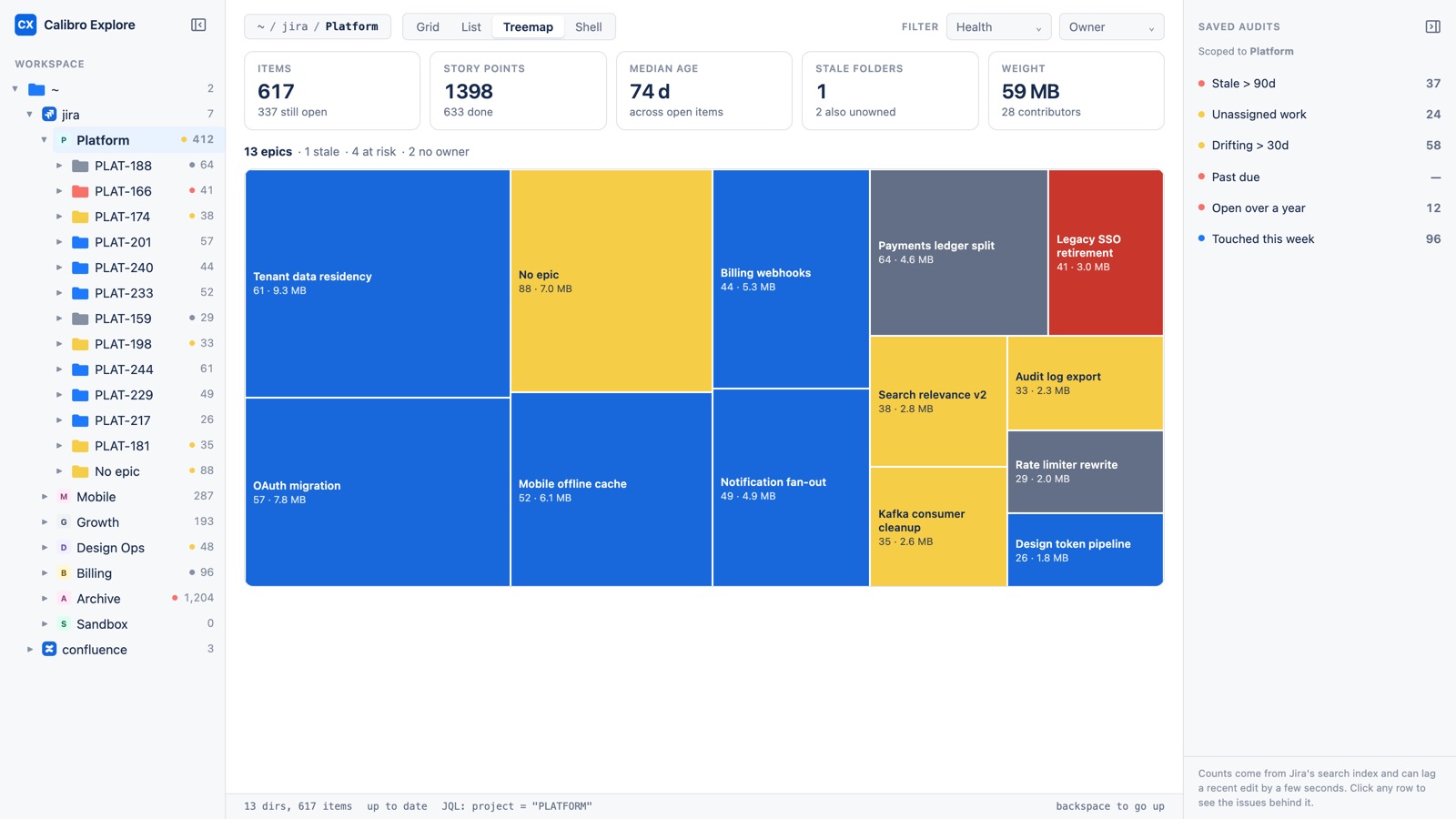 Treemap view: epics drawn as rectangles sized by weight and coloured by health.