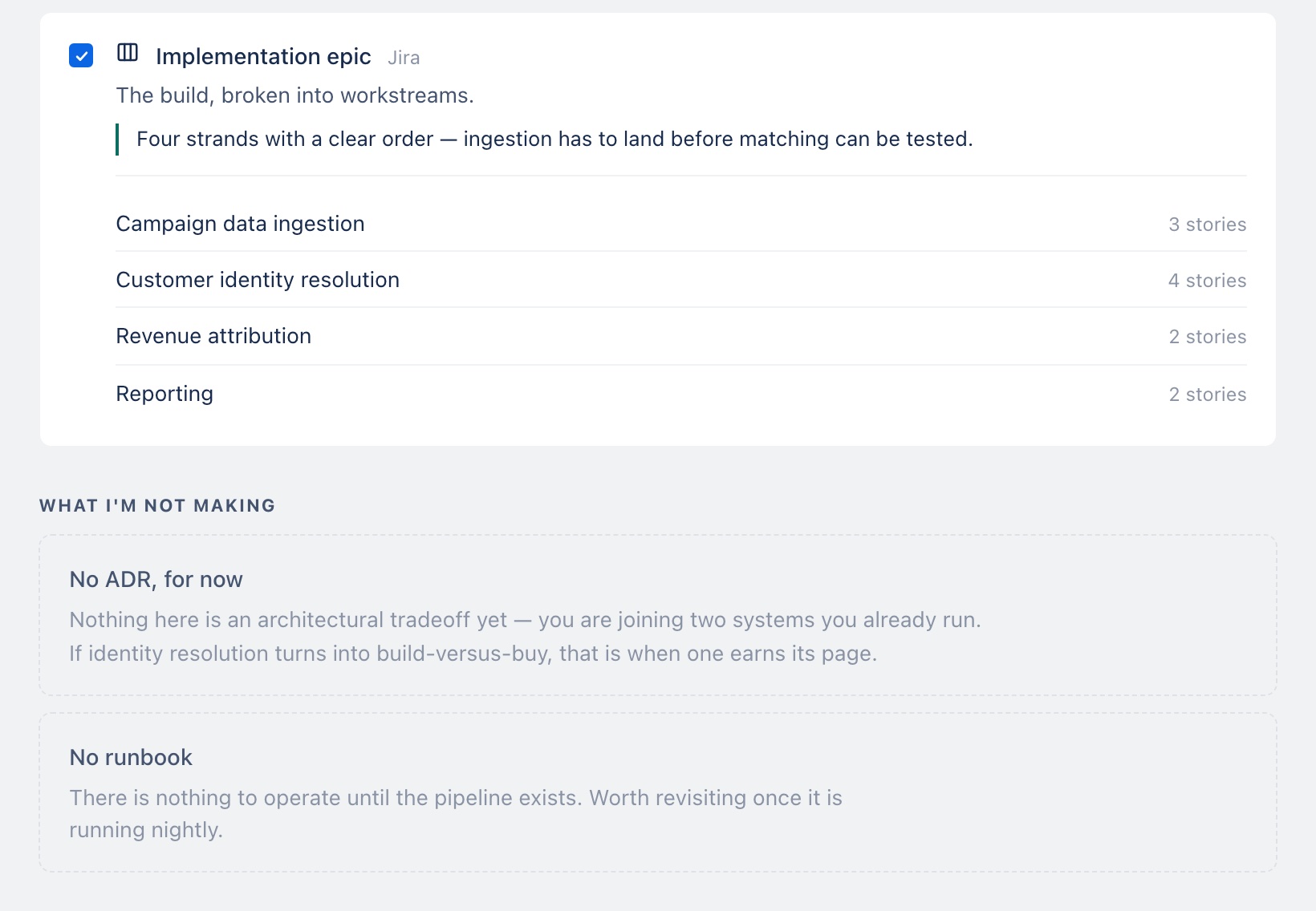 The epic broken into four ordered workstreams with story counts, and beneath it a 'What I'm not making' list: no ADR and no runbook, each with its reason.