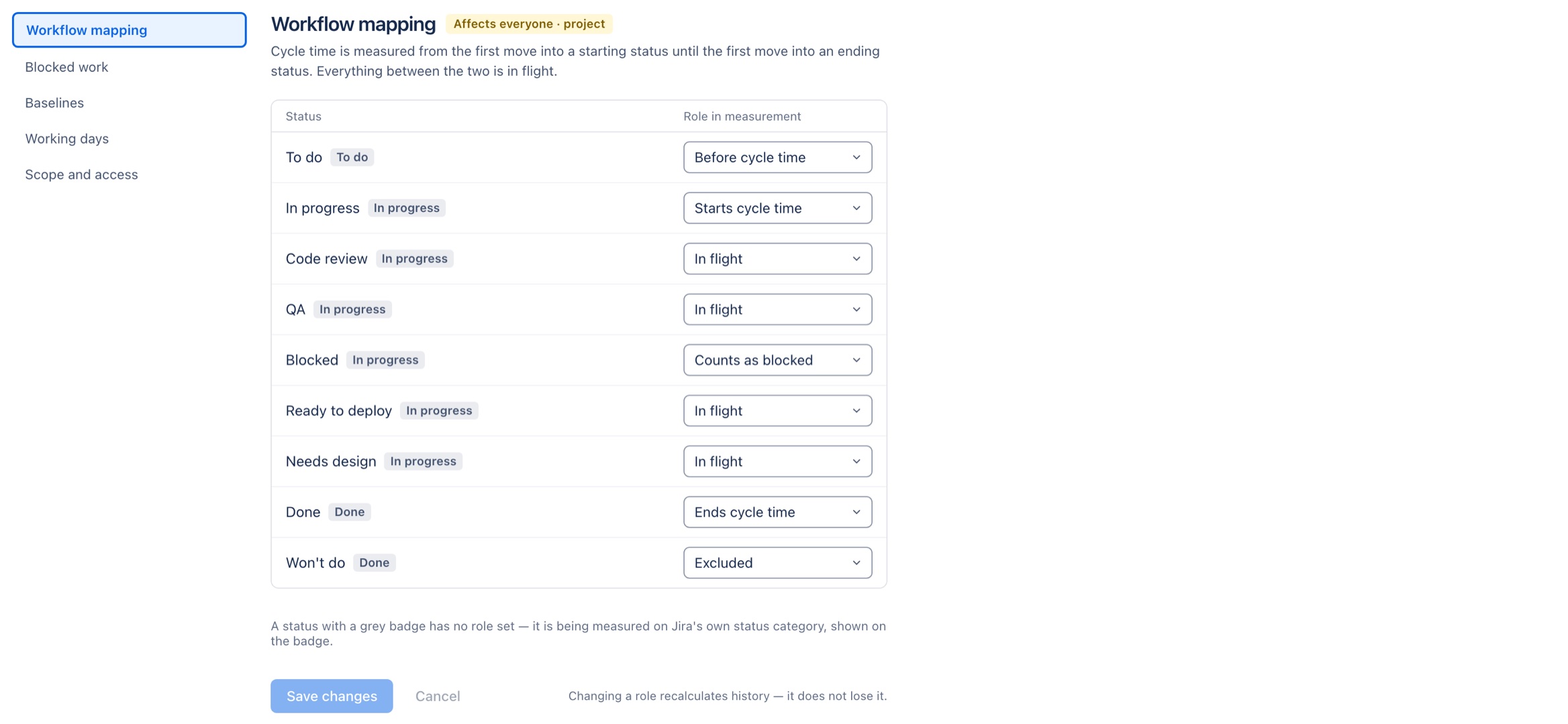 The workflow mapping screen: each Jira status beside a dropdown choosing whether it starts cycle time, ends it, counts as in flight or blocked, or is excluded.