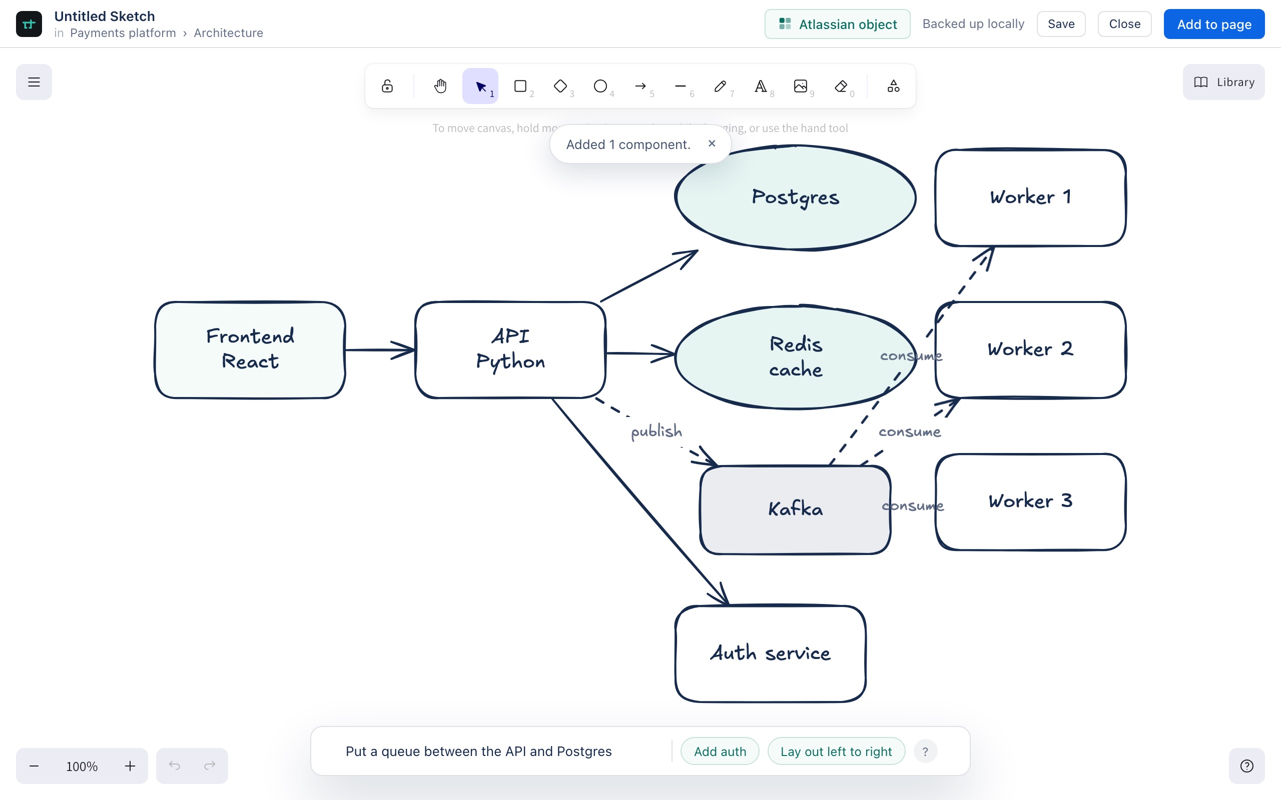 The same diagram after the instruction Add an authentication service — a new Auth service box wired to the API, the toast Added 1 component, and the next instruction typed into the command bar: Put a queue between the API and Postgres.