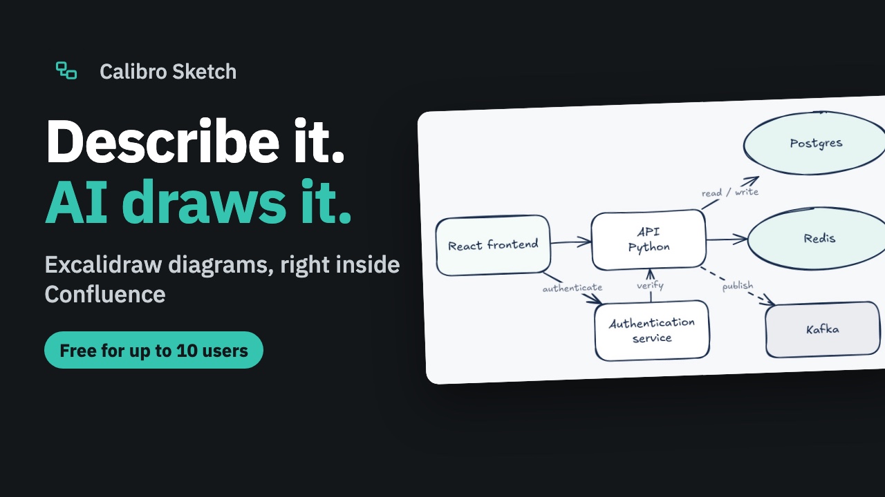 Describe it. AI draws it. — an architecture diagram of a React frontend, Python API, Postgres, Redis, Kafka and an authentication service, drawn by Calibro Sketch.