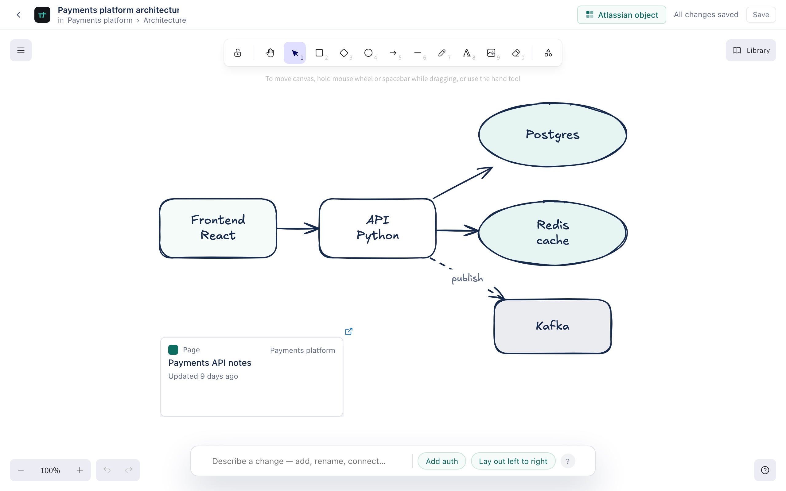 The Calibro Sketch editor: an app bar with the diagram's name and its Confluence breadcrumb, the Excalidraw toolbar, and a canvas holding a five-node architecture diagram with a live Confluence page card beside it.