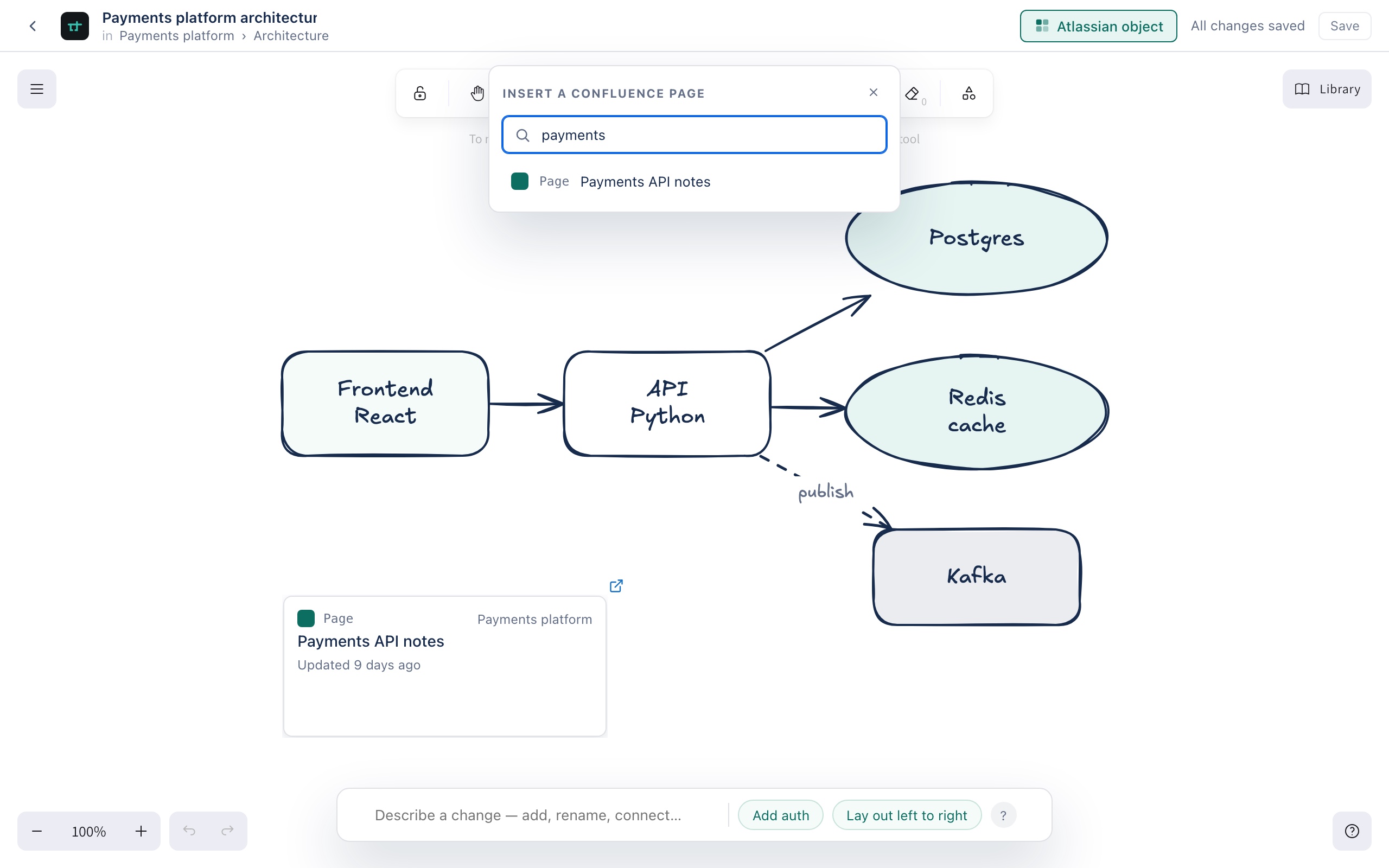 The insert panel open over the canvas, headed Insert a Confluence page, with the word payments typed into the search box and one result: the page Payments API — design notes.