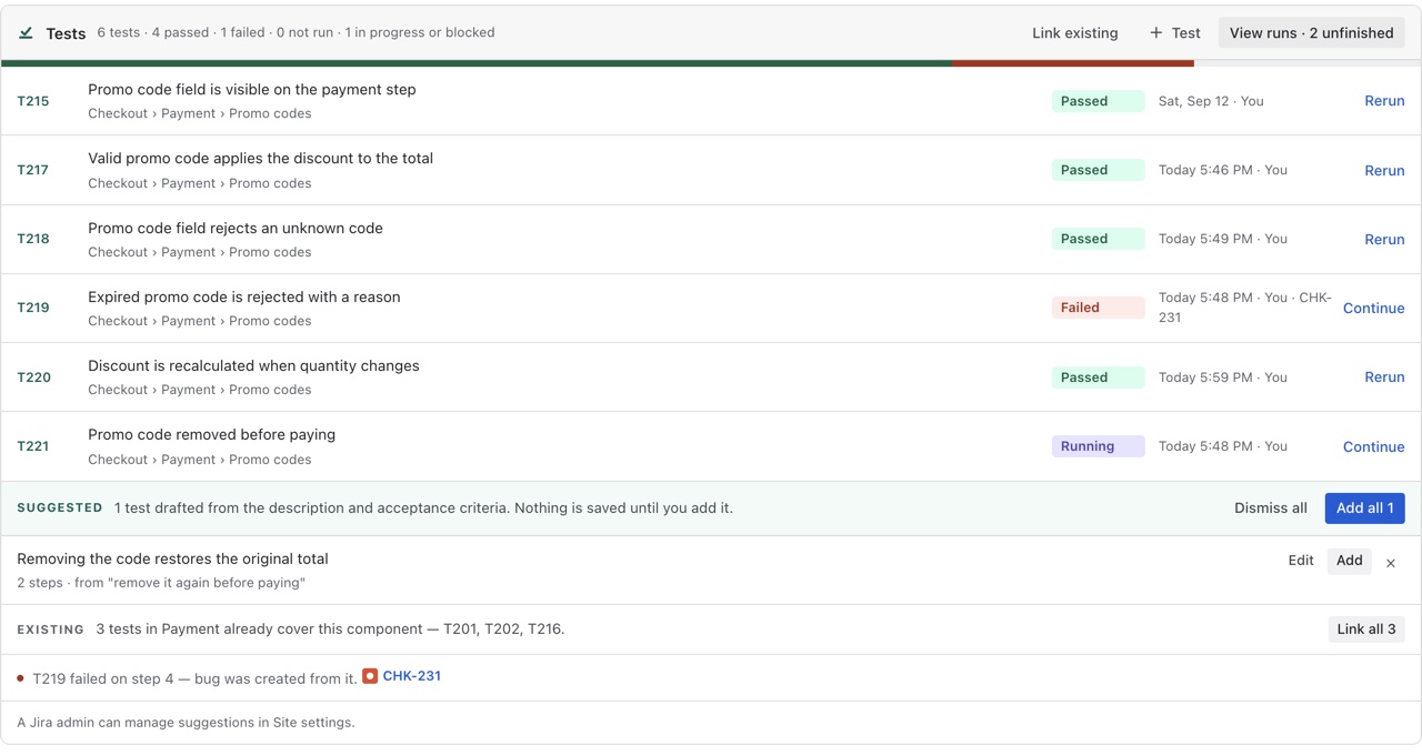 The Tests panel on CHK-212: six linked tests, four passed, one failed and one running. T219 failed on step 4 and links to bug CHK-231.